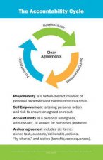 The Accountability Experience Poster