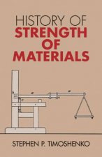 History of Strength of Materials