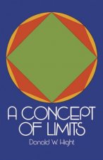 Concept of Limits