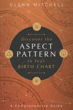 Discover The Aspect Pattern In Your Birth Chart