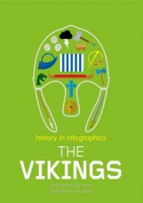 History In Infographics Vikings