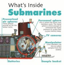 Whats Inside Submarines