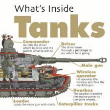 Whats Inside Tanks