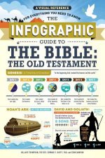 Infographic Guide to the Bible The Old Testament