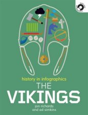 History In Infographics Vikings