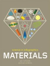 Science in Infographics Materials