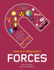 Science in Infographics Forces