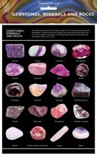 Gemstone  ID Chart