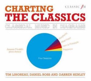 Charting the Classics by Tim Lihoreau & Daniel Ross & Darren Henley