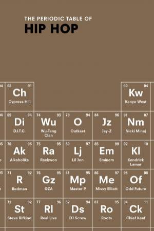 The Periodic Table of HIP HOP by Neil Kulkarni