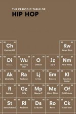 The Periodic Table of HIP HOP