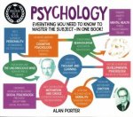A Degree In A Book Psychology