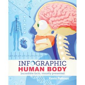 Infographic Human Body by Kevin Pettman