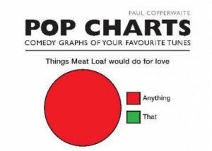 Pop Charts by Paul Copperwaite