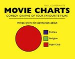 Movie Charts