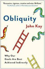 Obliquity