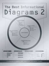 Best Informational Diagrams 2